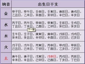 五行近期运势查询表图片