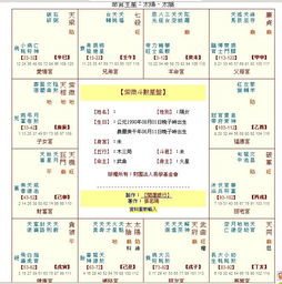 紫微斗数怎么看运势
