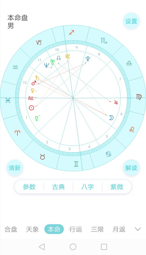 水瓶座近期星盘运势图片大全