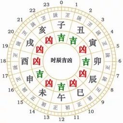 84年9月5日近期运势如何