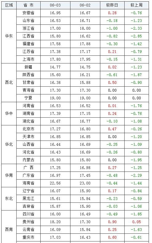 水瓶座最近期运势如何呢女生