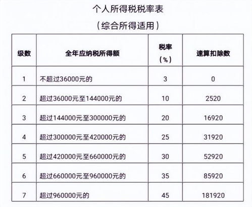 湖南房产差额税怎么算的