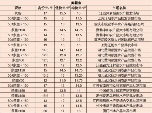 5月双子女近期运势如何呢