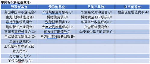 近期摩羯投资运势怎么样了
