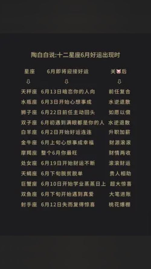 陶白白说水瓶座本周运势