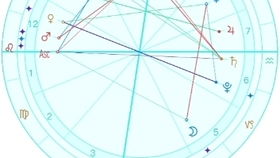 射手座近期星盘运势分析图