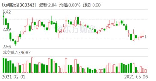 双子女四月近期运势如何呢