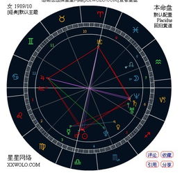 用星盘看近期运势准吗女生