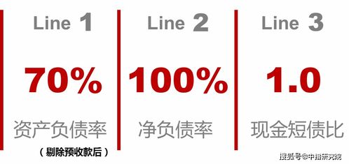 房产负债变资产怎么算的