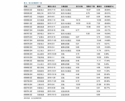 长江汽车订单多少钱
