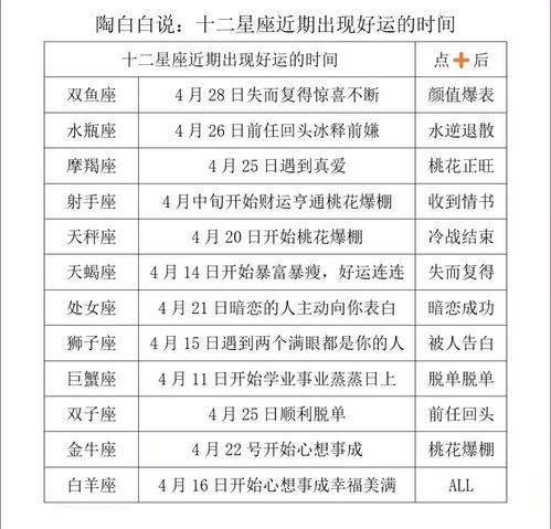 陶白白说双子座本周运势