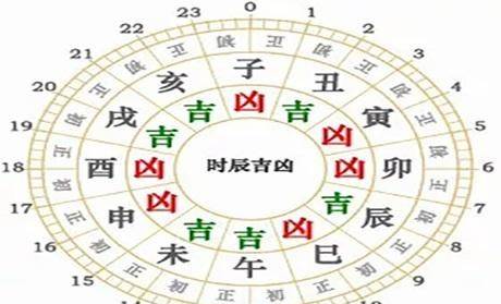 五行近期运势查询吉凶表图片