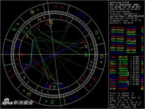 星盘看恋爱迹象