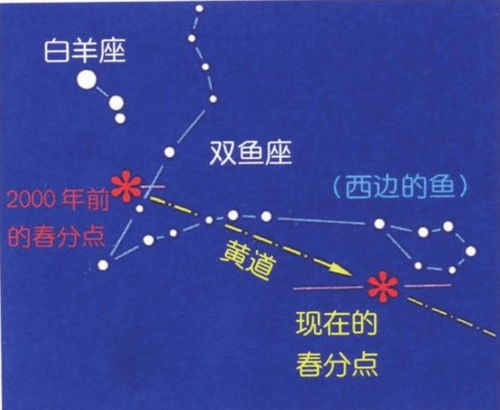 太阳白羊近期运势查询表图