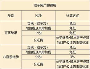 企业回购房产怎么交税的