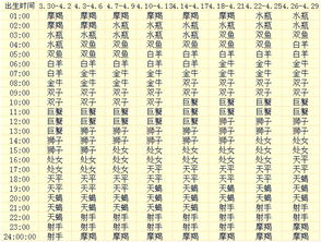 各星座的近期运势图表查询大全