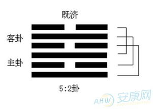 水火既济卦能预测啥