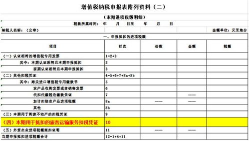 汽车能抵扣多少增值税