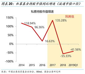 近期运势分析图最新版