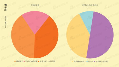 狮子座近期事业运势男性运程