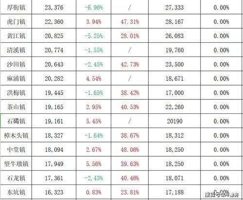 金牛座爱情近期运势分析图