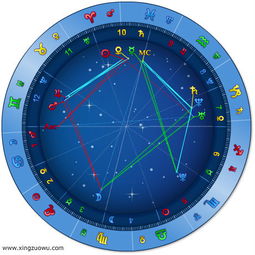 双鱼座星盘近期运势分析图