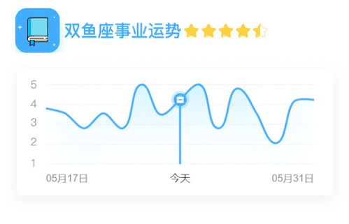 双鱼十二月近期运势如何呢