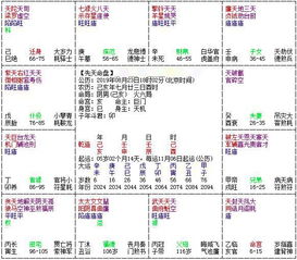 本命盘可以看近期运势吗女