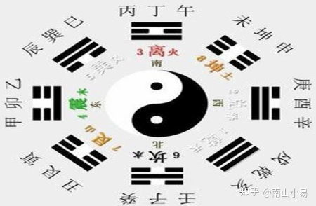 1997年出生近期运势如何