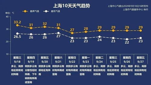 双子座近期运势运动图表大全