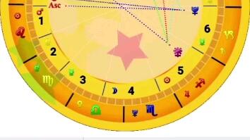 双鱼座近期星盘运势分析