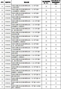 汽车电子税率多少钱