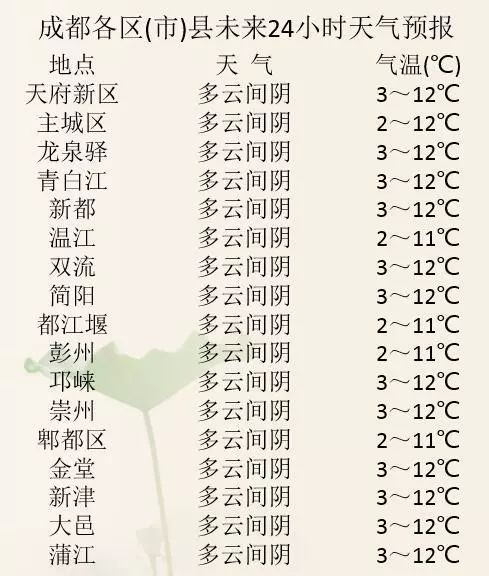 近期十天运势预测最新