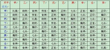 八字看近期运势如何看