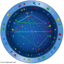 怎么拿星盘看近期运势呢视频
