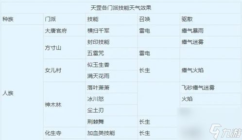近期运势星星太阳月亮星座查询表