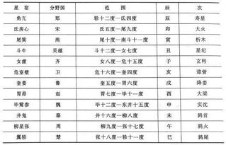近期天象占星运势查询表最新