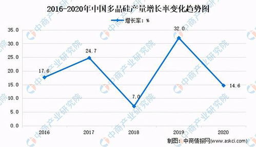 近期运势发展趋势分析图表