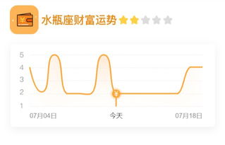 月亮水瓶座近期财富运势如何