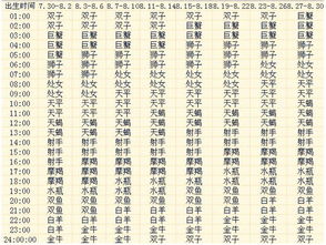 金牛座男性近期运势查询表