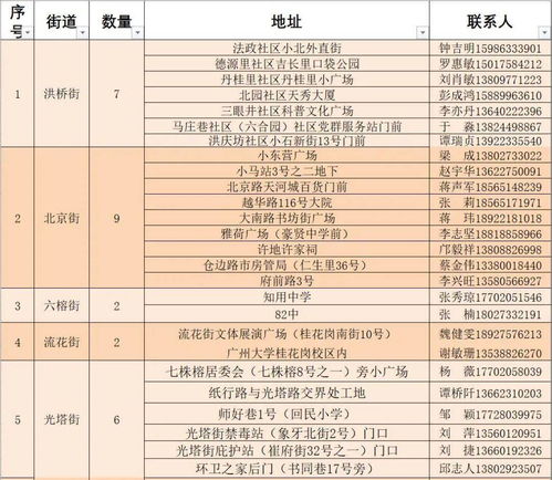 情侣近期运势怎么看好坏呢