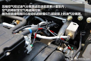 汽车scr型号