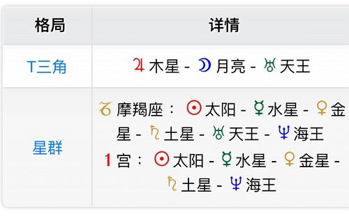 太阳摩羯近期运势查询表图