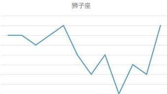 巨蟹座近期运势感情方向如何