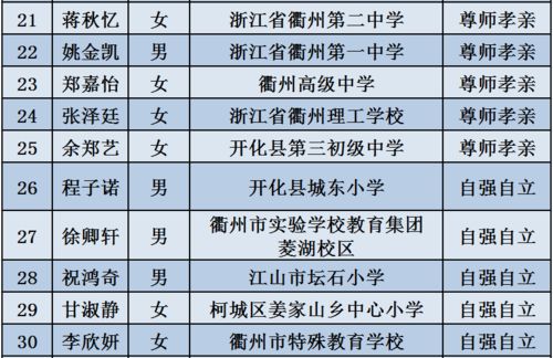 壬水近期运势运程如何看