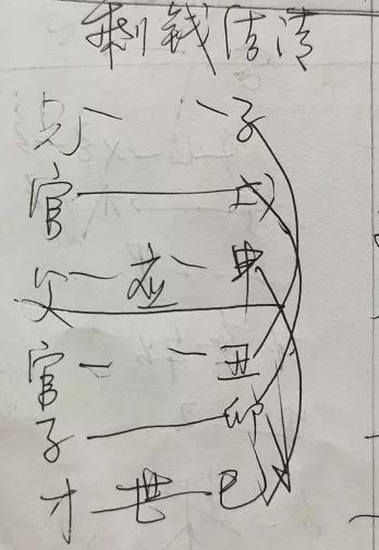 六爻测试近期事业运势如何
