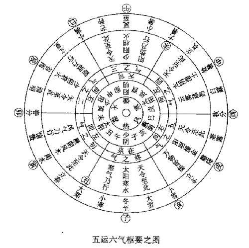 近期五运六气运势图（2021年五运六气运气方）