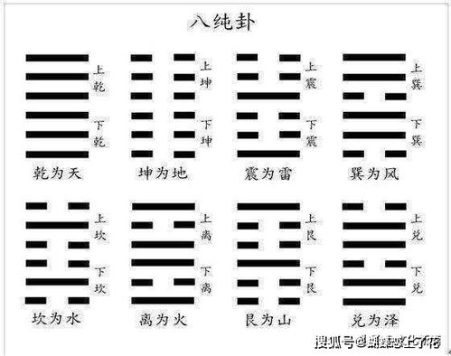 感情运势：雷风恒卦感情运势查询（雷风恒卦详解感情卦象分析及卦名）