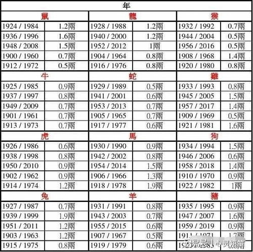 近期运势测算八字方法（近期运气测算）