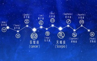 感情运势：风象星座3月运势感情（风象三星座谁最厉害）